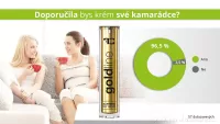 Denní pleťový krém a sérum v jednom ARGIRELIN goldline